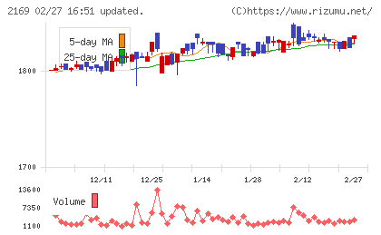 ＣＤＳチャート