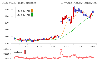 エス・エム・エスチャート