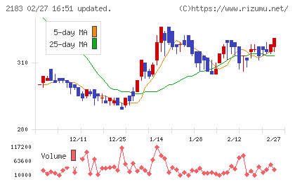 リニカルチャート