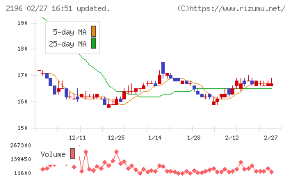 エスクリチャート