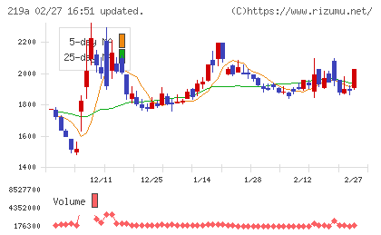 Ｈｅａｒｔｓｅｅｄチャート