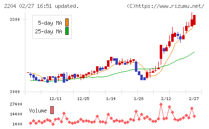中村屋チャート