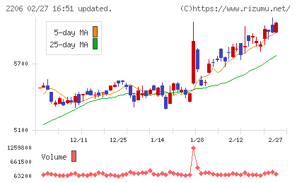 江崎グリコチャート