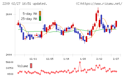 井村屋グループチャート