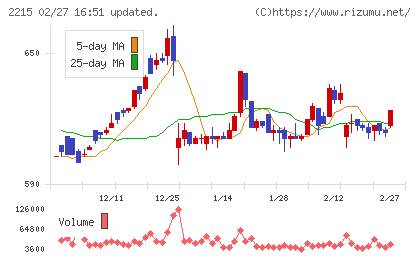 第一屋製パンチャート