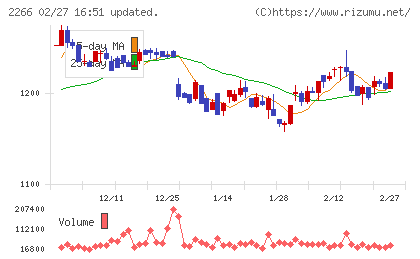 六甲バターチャート