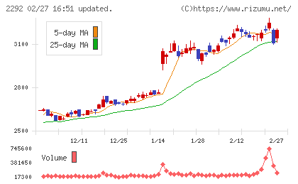 Ｓ　ＦＯＯＤＳチャート