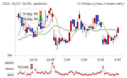 エプコチャート