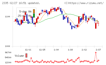 キューブシステムチャート