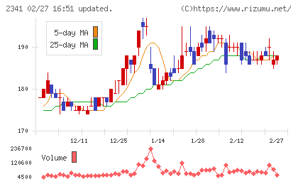 アルバイトタイムスチャート