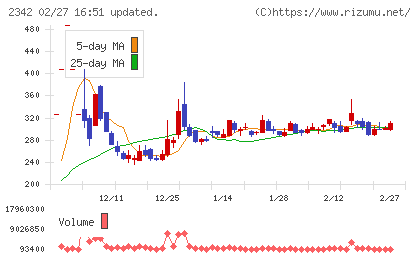 トランスジェニックグループチャート