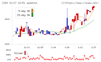 エヌアイデイチャート