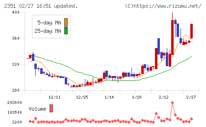 ＡＳＪチャート