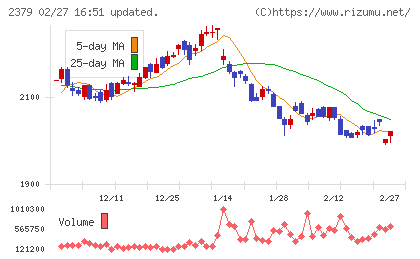 ディップチャート