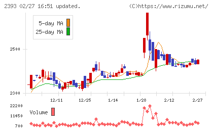 日本ケアサプライチャート