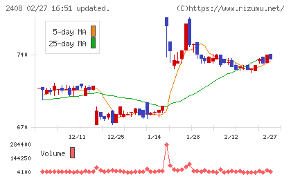 KG情報チャート