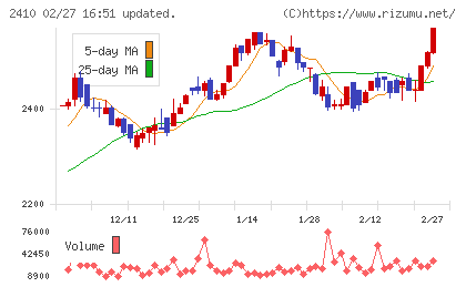 キャリアデザインセンターチャート