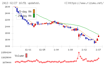 エムスリーチャート