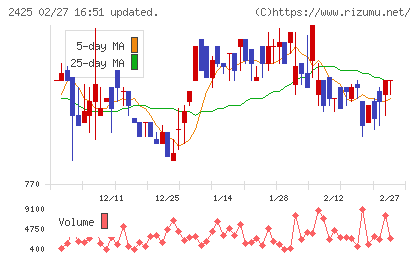 ケアサービスチャート