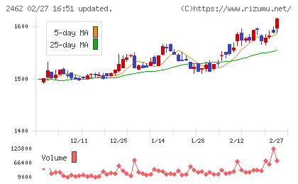 ライクチャート