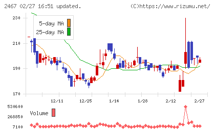 ＶＬＣセキュリティチャート