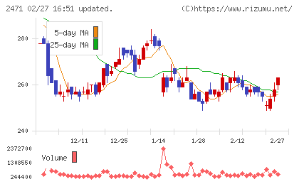 エスプールチャート