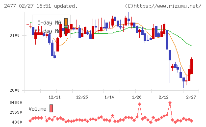 手間いらずチャート
