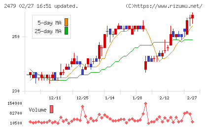 ジェイテックチャート