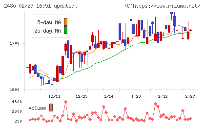 システム・ロケーションチャート