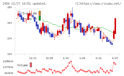 出前館チャート
