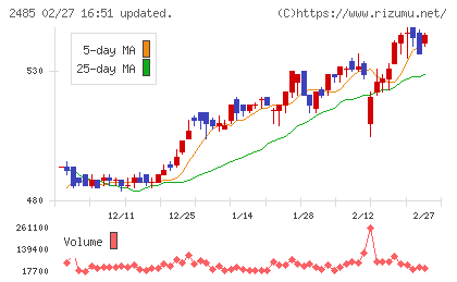 ティアチャート