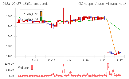 キッズスターチャート