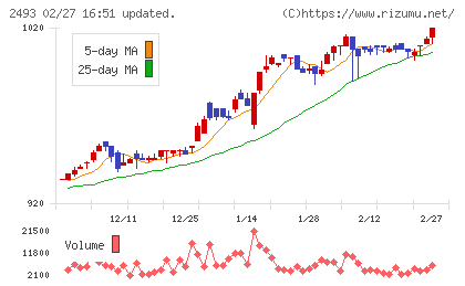 イーサポートリンクチャート