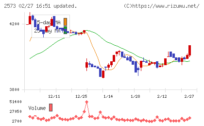 北海道コカ・コーラボトリングチャート