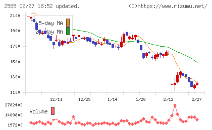 ライフドリンクカンパニーチャート