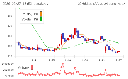 フルッタフルッタチャート