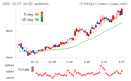 日清オイリオグループチャート
