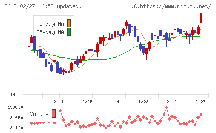 Ｊ−オイルミルズチャート