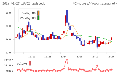 日水コンチャート