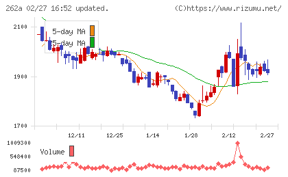 インターメスティックチャート