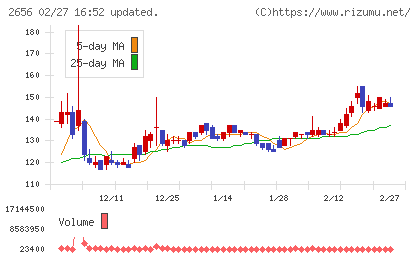 ベクターホールディングスチャート