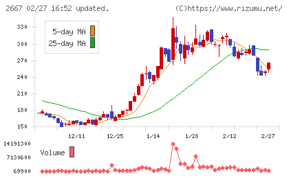 イメージ　ワンチャート