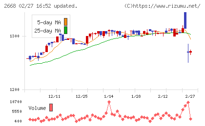 タビオチャート
