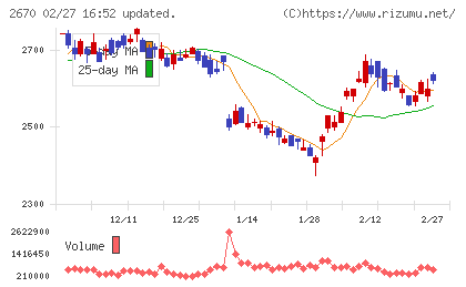 エービーシー・マートチャート