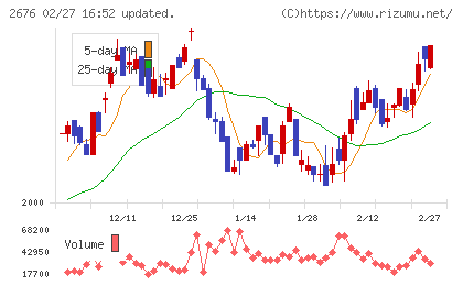 高千穂交易チャート