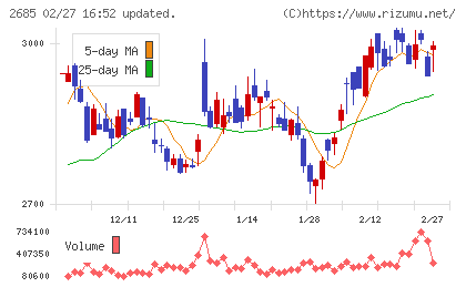 アンドエスティＨＤチャート