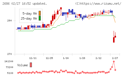 ジーフットチャート
