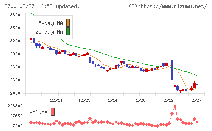木徳神糧チャート
