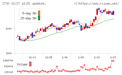 エディオンチャート