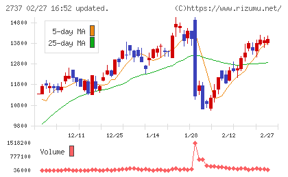 トーメンデバイスチャート